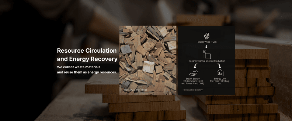 Resource Circulation and Energy Recovery We collect waste materials and reuse them as energy resources. Waste Wood (Fuel) Steam (Thermal Energy) Production Steam Supply (GS Combined Heat and Power Plant, CHP) Energy Use for Facility Heating, etc. Waste Material Reuse Renewable Energy