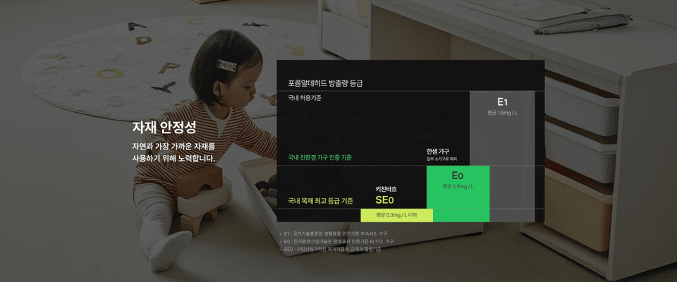 자재 안정성 - 자연과 가장 가까운 자재를 사용하기 위해 노력합니다. 포름알데히드 방출량 등급