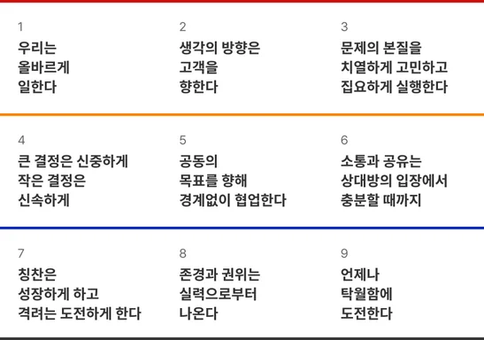1 우리는 올바르게 일한다 2 생각의 방향은 고객을 향한다 3 문제의 본질을 치열하게 고민하고 집요하게 실행한다 4 큰 결정은 신중하게 작은 결정은 신속하게 5 공동의 목표를 향해 경계없이 협업한다 6 소통과 공유는 상대방의 입장에서 충분할 때까지 7 칭찬은 성장하게 하고 격려는 도전하게 한다 8 존경과 권위는 실력으로부터 나온다 9 언제나 탁월함에 도전한다