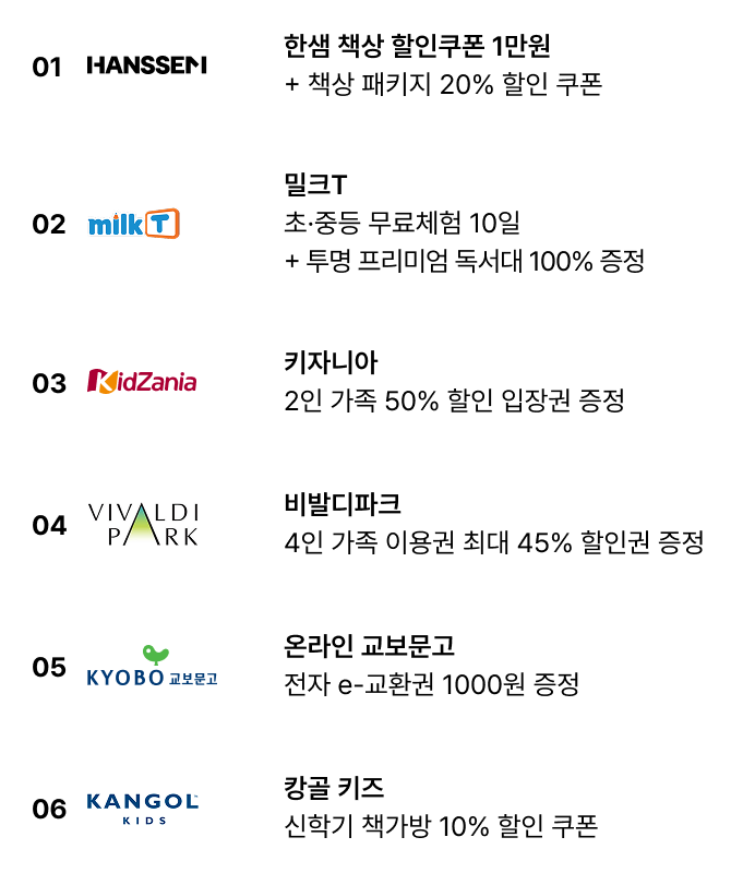 한샘 책상 할인쿠폰 1만원 
		+ 책상 패키지 20% 할인 쿠폰
		밀크T
		초·중등 무료체험 10일
		+ 투명 프리미엄 독서대 100% 증정
		키자니아
		2인 가족 50% 할인 입장권 증정
		비발디파크
		4인 가족 이용권 최대 45% 할인권 증정
		온라인 교보문고
		전자 e-교환권 1000원 증정
		캉골 키즈
		신학기 책가방 10% 할인 쿠폰