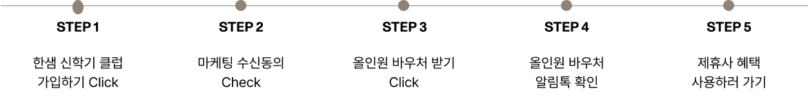 1단계 - 한샘 신학기 클럽 가입하기 Click 2단계 - 마케팅 수신동의 Check 3단계 - 올인원 바우처 받기 Click 4단계 - 올인원 바우처 알림톡 확인 5단계 - 제휴사 혜택 사용하러 가기