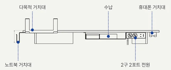 IMMERSION 4-LEG MOTION 이머젼 4레그 모션 - 모니터 선반 구성 다이어그램