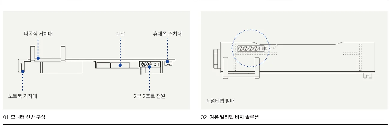 IMMERSION MOTION 이머젼 모션 - 모니터 선반 구성 다이어그램 (01 모니터 선반 구성 / 02 여유 멀티탭 비치 솔루션, 멀티탭 별매)