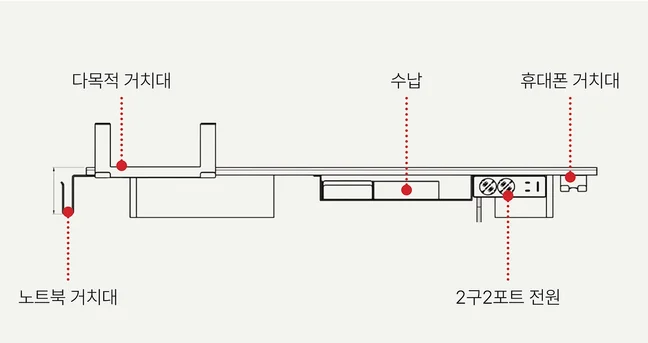 IMMERSION 이머젼 - 모니터 선반 구성 다이어그램 — 다목적·휴대폰·노트북 거치대, 수납, 2구2포트 전원