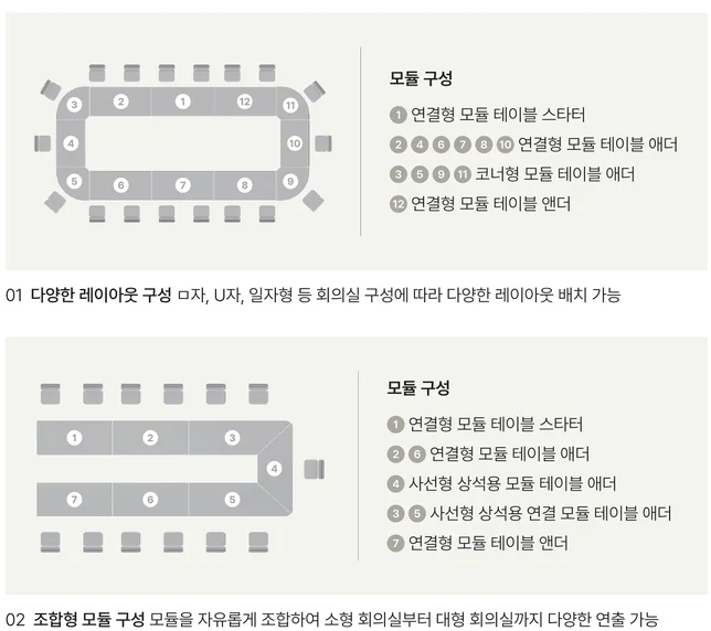 CONNECT-Y MODULE 커넥트Y 모듈 - 모듈 구성 다이어그램